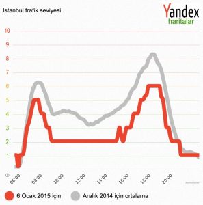 Yandex_trafik_1