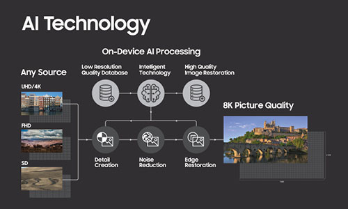 Samsung-AI-Technology-Globaltechmagazine