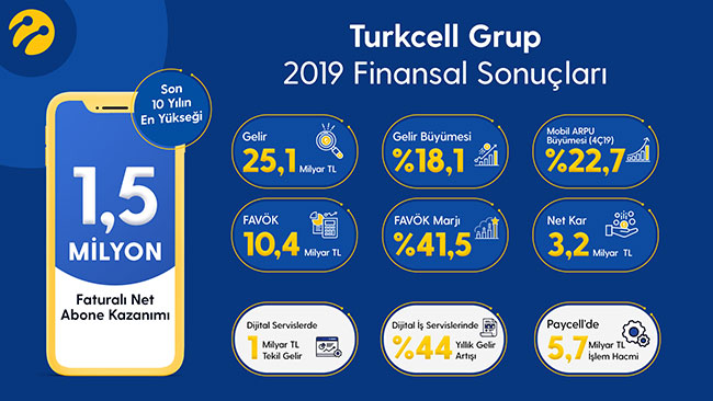 Turkcell-2019-finansal